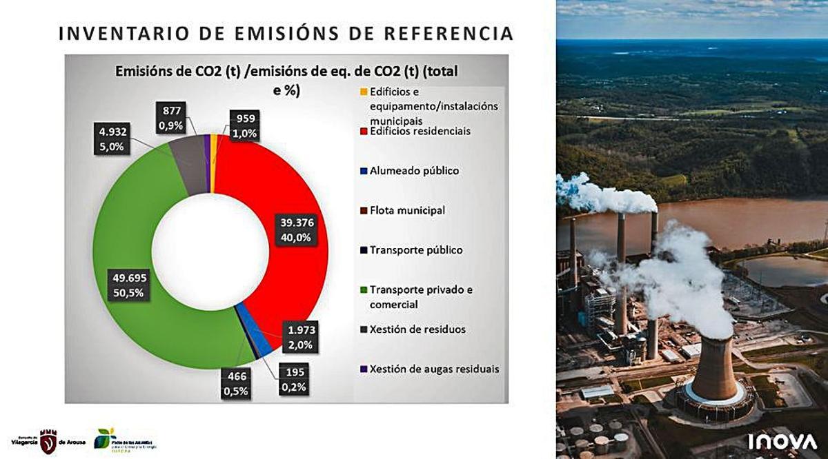 Gráfico sobre predicción de lluvias.   | // INOVA, PARA EL PLAN DE ACCIÓN DEL CLIMA