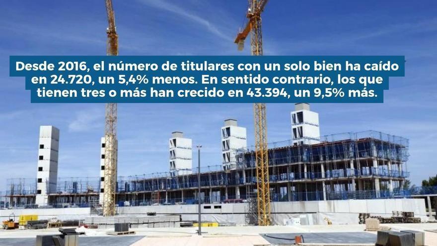 Video | El 'ladrillo' se concentra en menos manos en Aragón