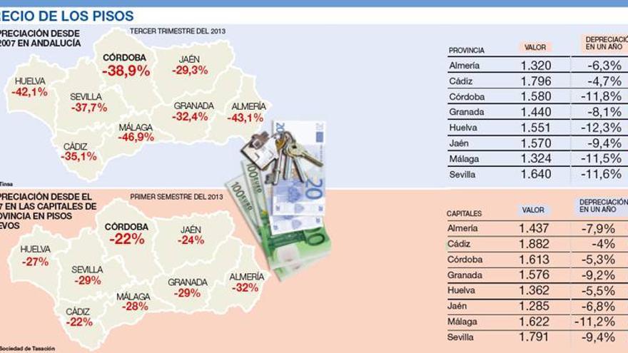 Los pisos ya cuestan un 40% menos que antes de la crisis