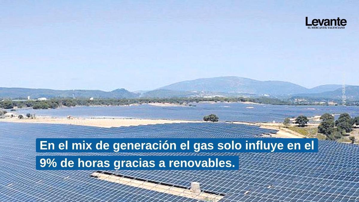 Las renovables y la rebaja fiscal ahorran 18 euros al mes en la luz de los valencianos durante la guerra de Irán