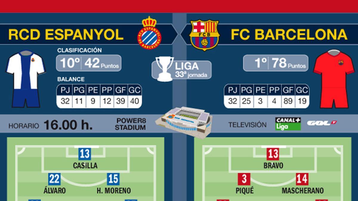 Previa Espanyol-Barça