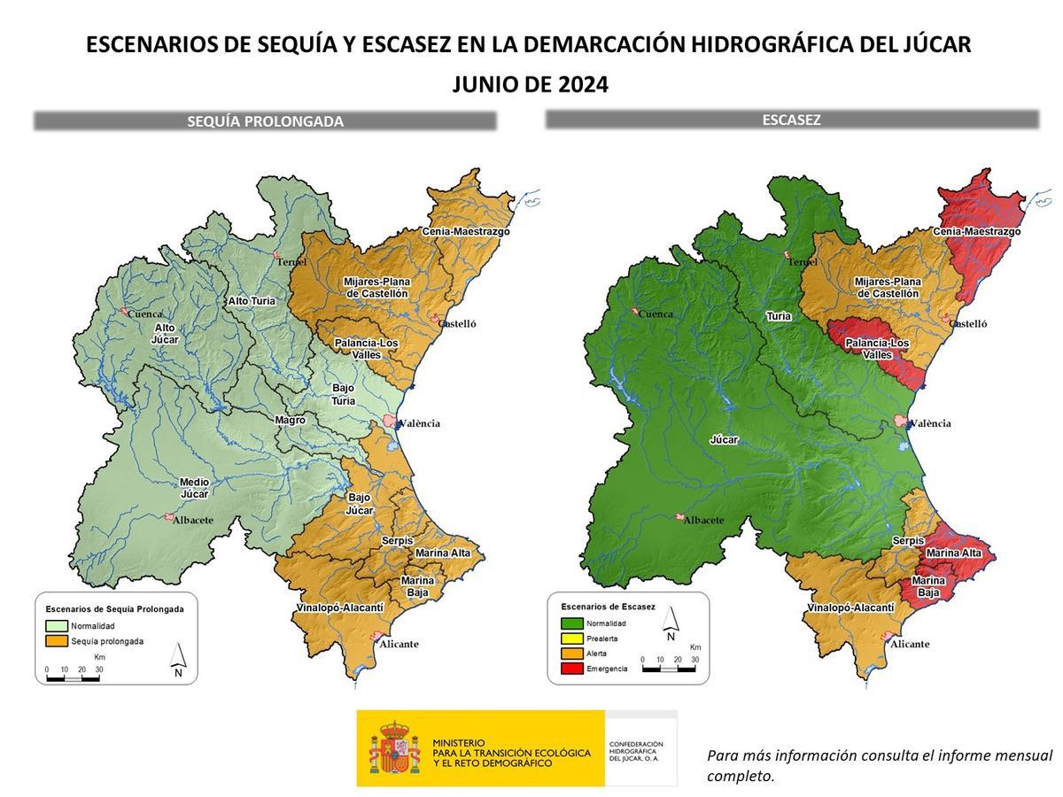 Gráfico sobre la situación de sequía de la cuenca del Júcar