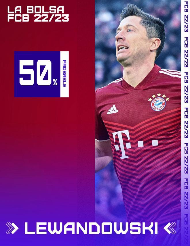 Lewandowski es una opción que está ganando enteros