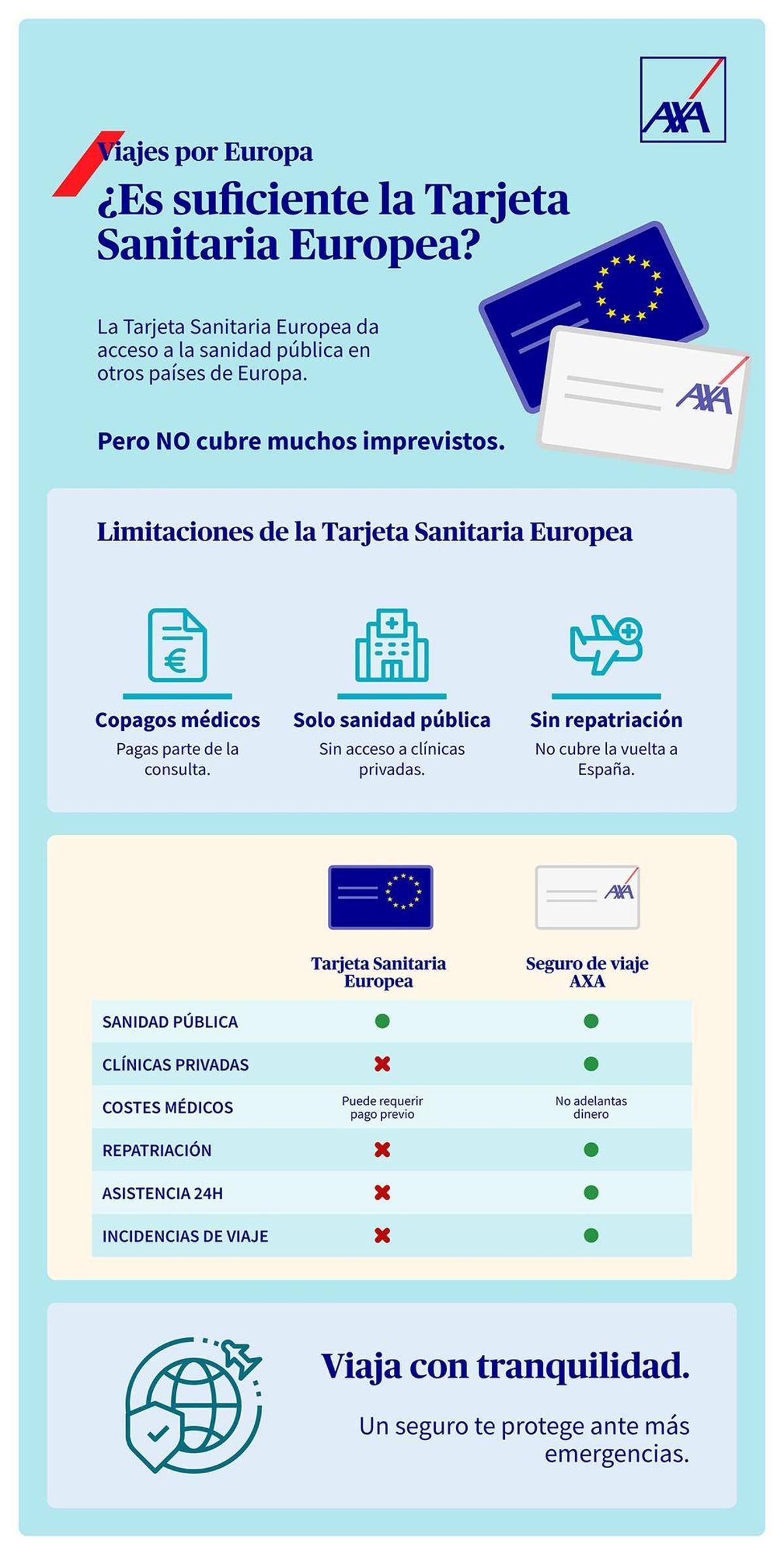 Infografia: Targeta Sanitària Europea