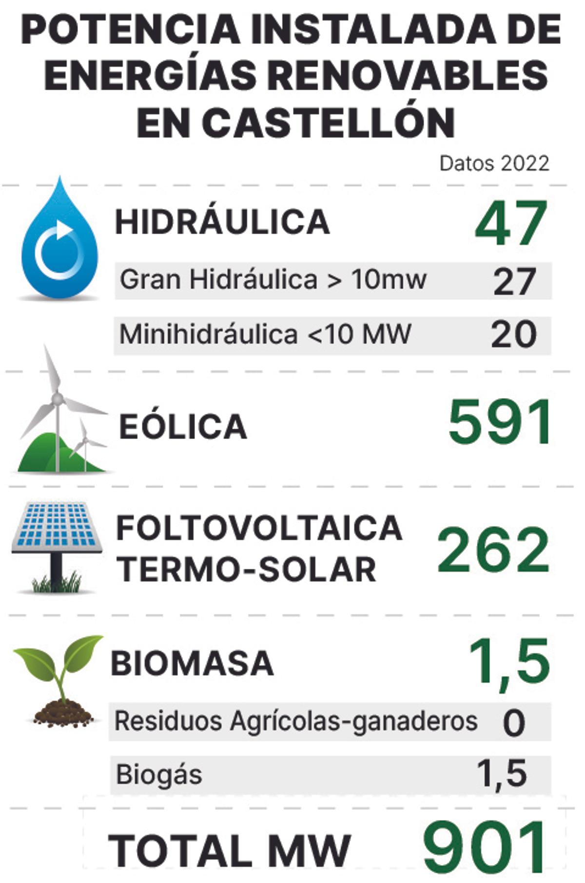 Informe de la Conselleria de Industria facilitado esta semana (el más actualizado es este, con datos del año 2022).