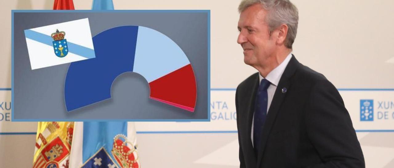Así están las encuestas de las elecciones en Galicia 2024.