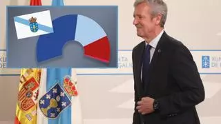 Así están las encuestas de las elecciones en Galicia 2024