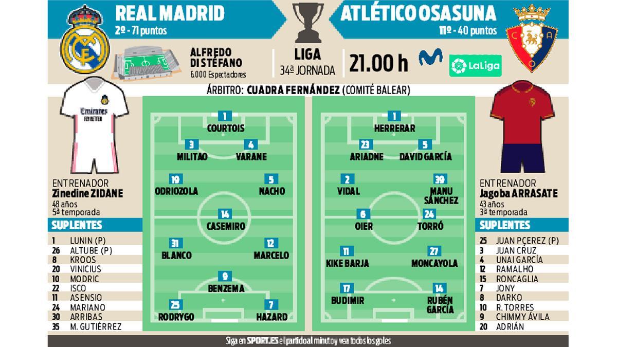 Real Madrid y Osasuna se enfrentan en el Alfredo Di Stéfano