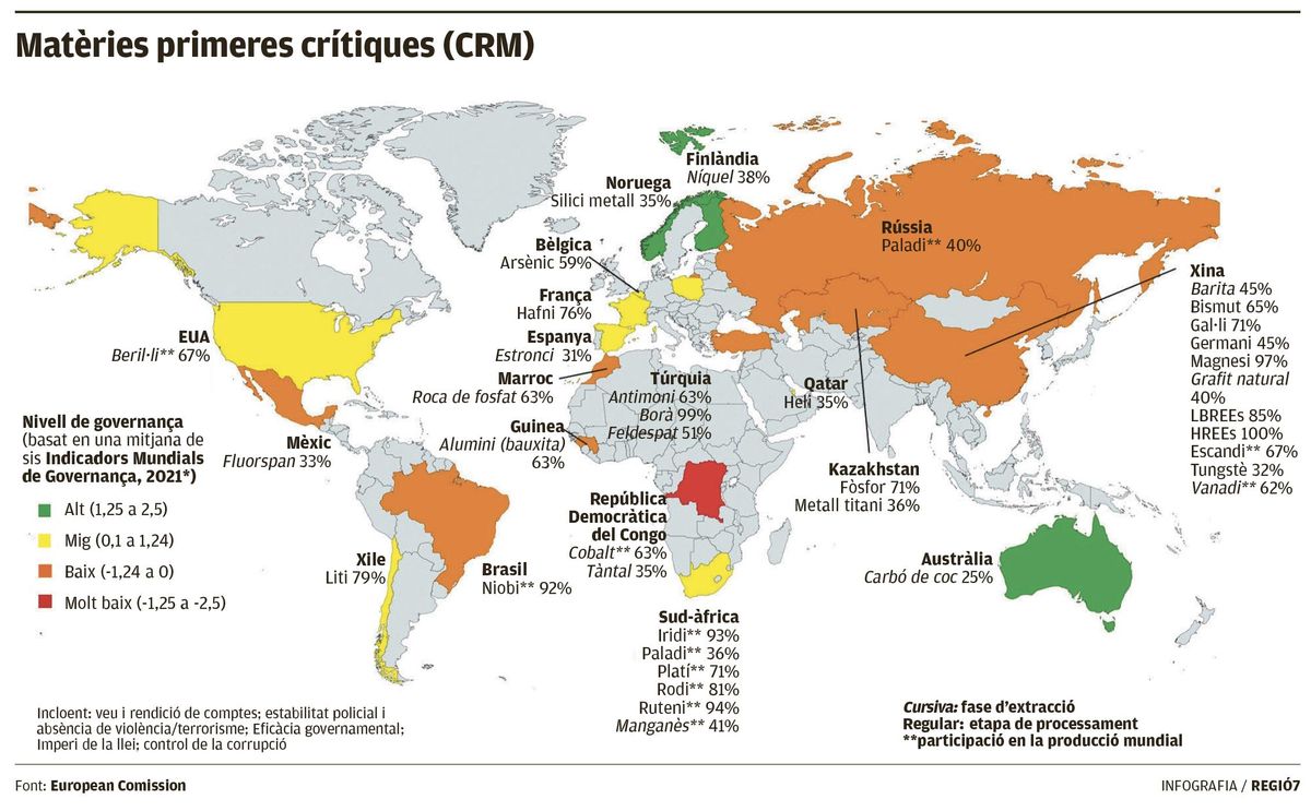 Matèries primeres crítiques (CRM)