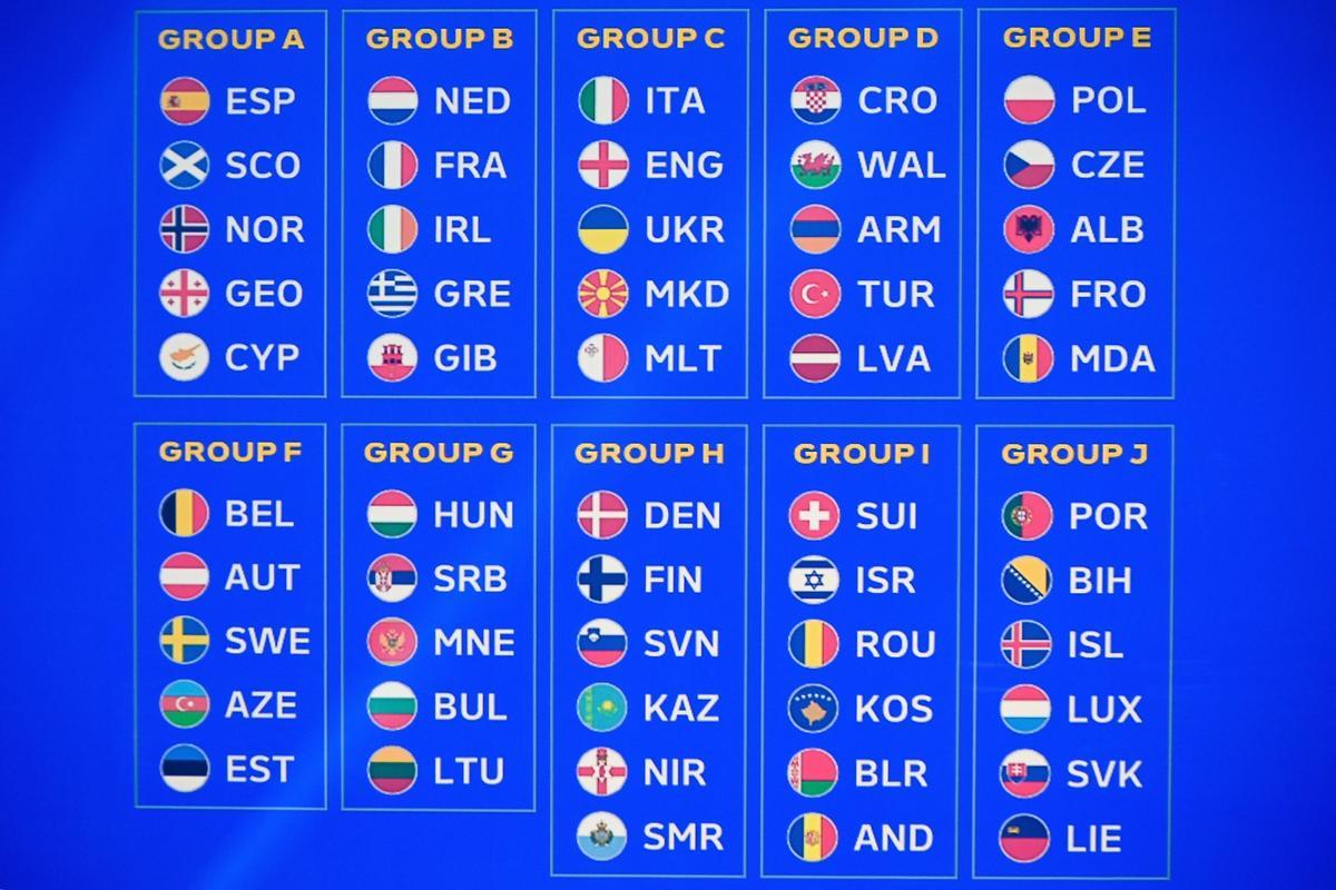 Posiciones de selección de fútbol de españa clasificatorio euro