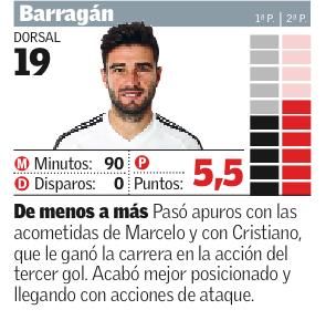 Estas son las notas de los jugadores del Valencia