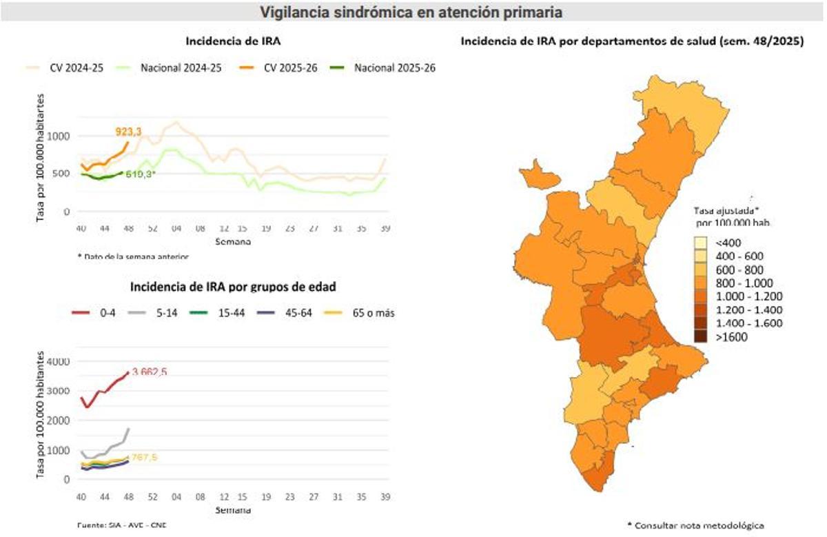 Mapa de contagios y datos en los menores de cuatro años