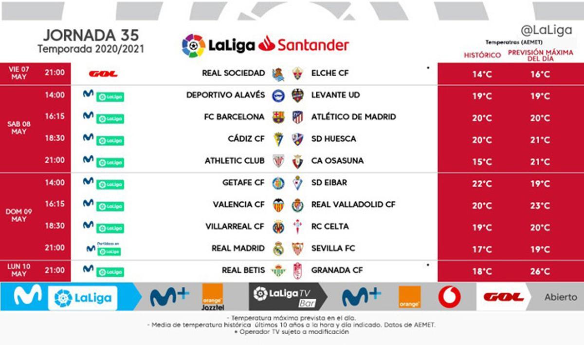 Ya hay horarios para los partidos... ¿con público?