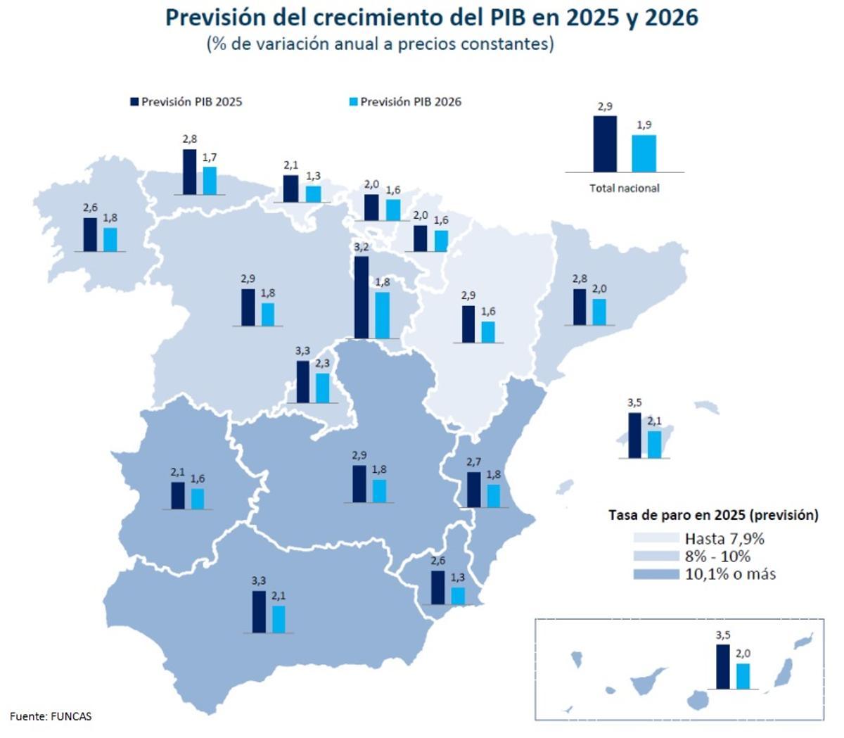 Previsiones PIB España