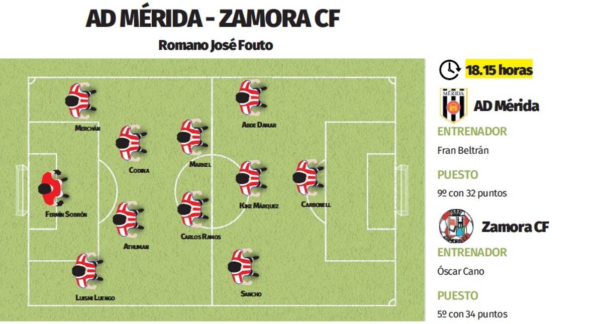 Posible once inicial del Zamora CF