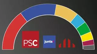 Así quedarían unas elecciones catalanas con los votos de las europeas: hemiciclo y resultados por provincias