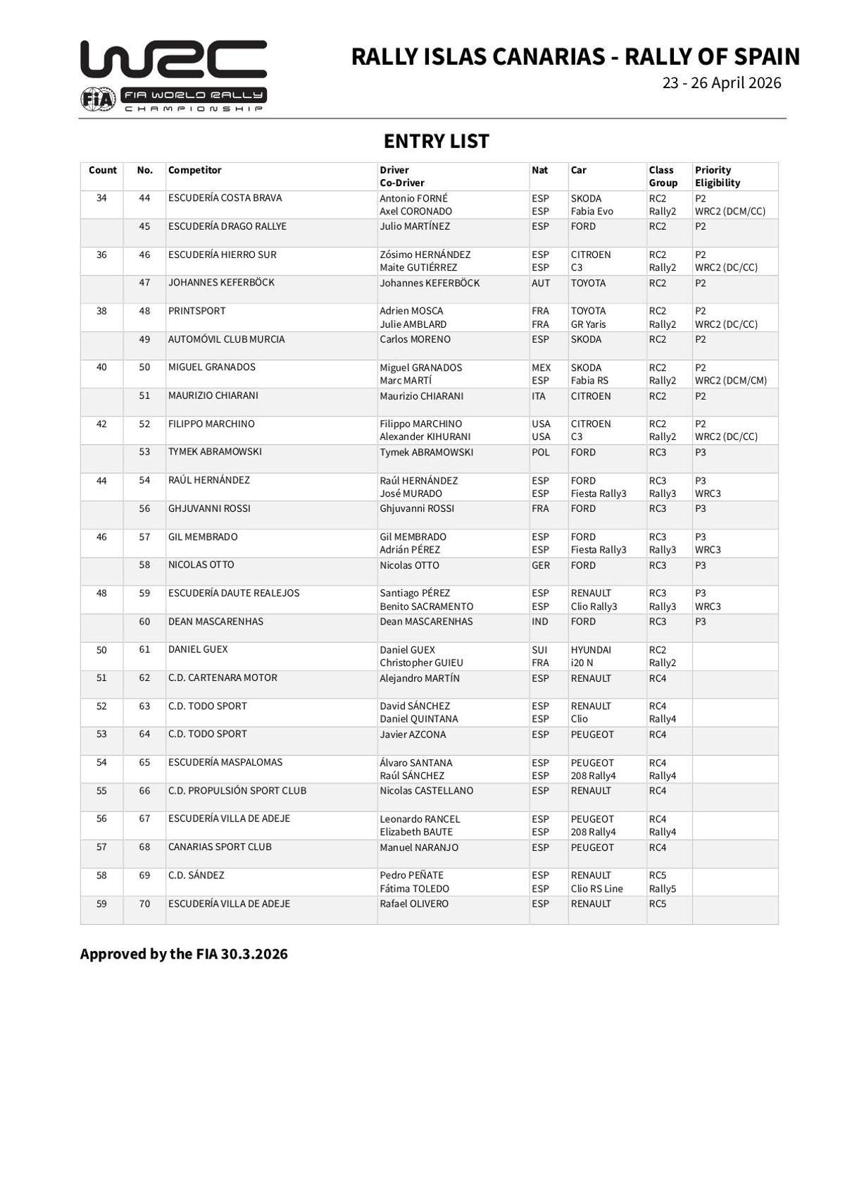 Lista de inscritos del RALLY ISLAS CANARIAS - RALLY OF SPAIN, página 2