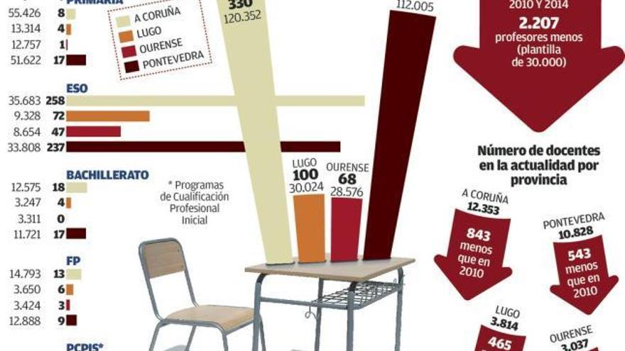 Cuatro de cada diez alumnos expedientados en Galicia estudian en colegios coruñeses