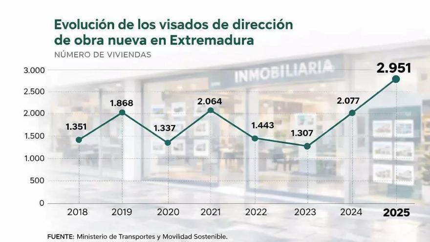 Las noticias de Extremadura: los titulares que no debes perderte hoy, 13 de abril