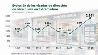 Las noticias de Extremadura: los titulares que no debes perderte hoy, 13 de abril