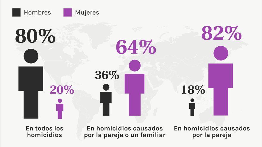 Violencia de género.