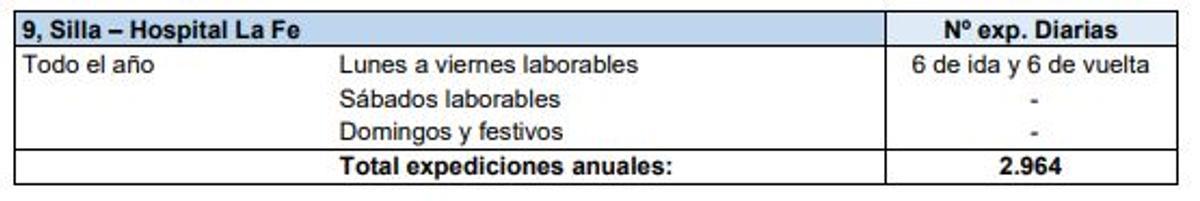 Autobuses Silla Hospital La Fe