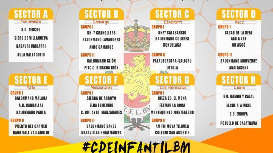 Distribución de los sectores del Nacional infantil femenino. // RFEBM