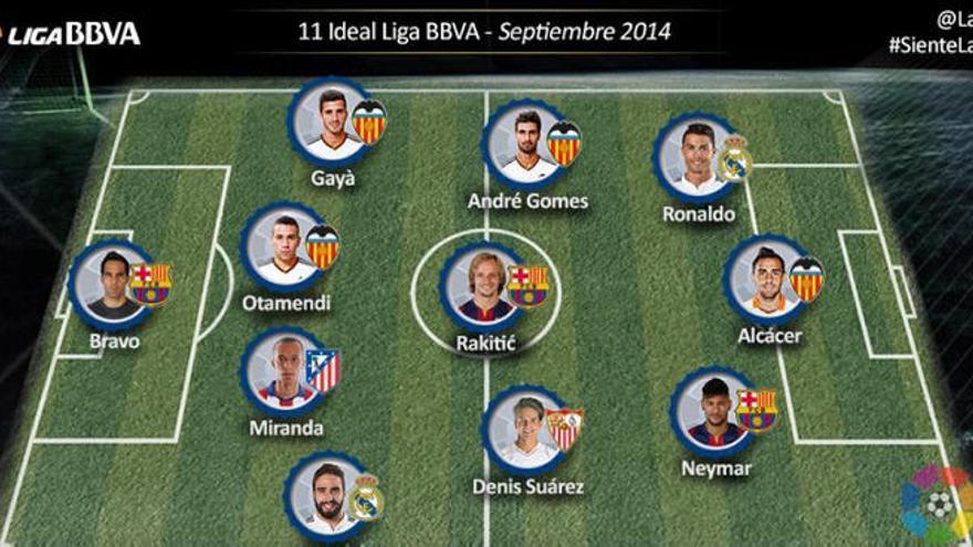 Cuatro jugadores del Valencia CF, en el once ideal del mes de septiembre.