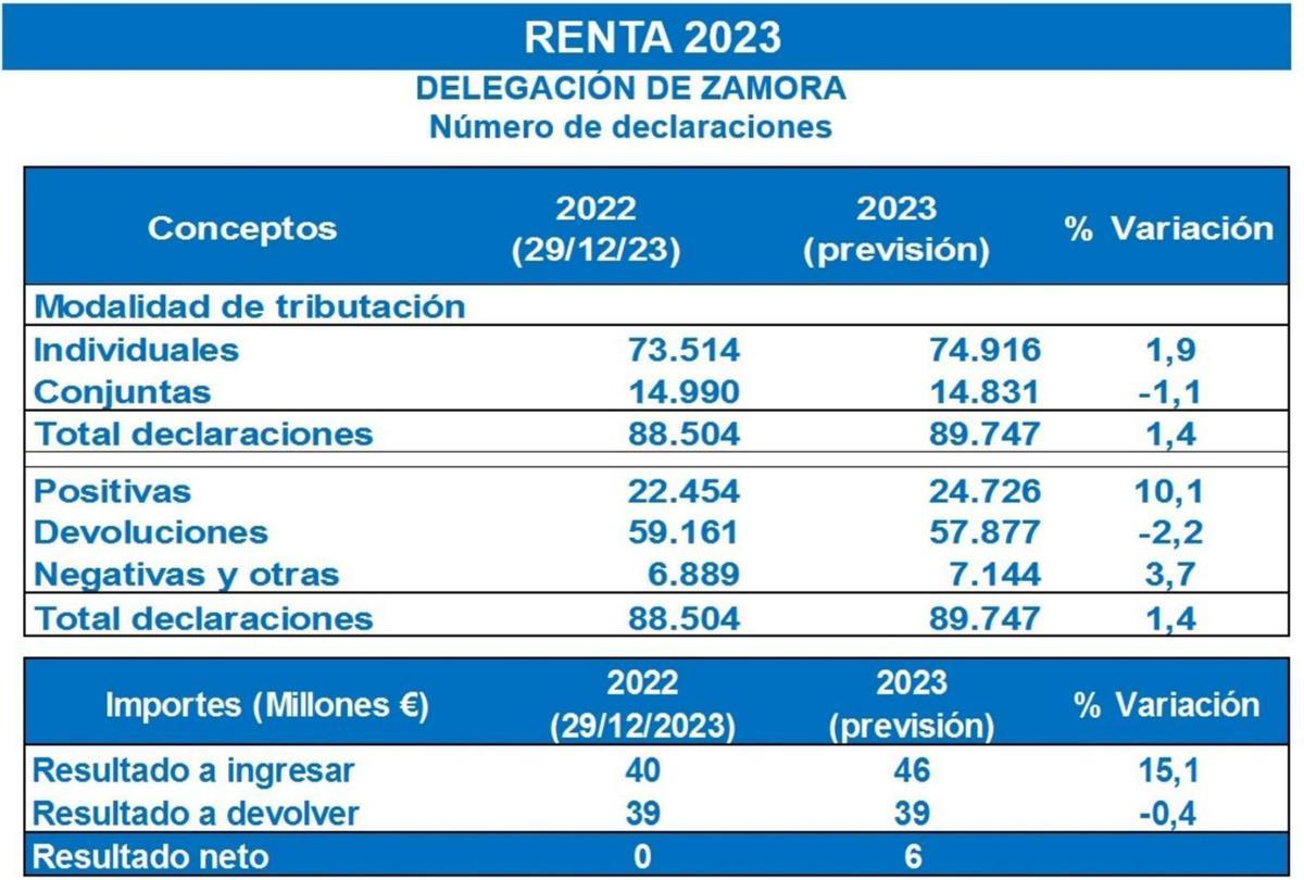 Hacienda ayudará a los mayores rurales con la declaración de la renta 2023