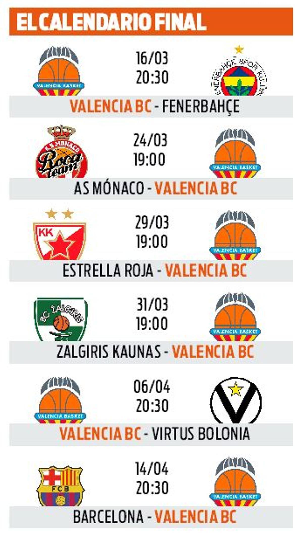 Los cinco partidos que le quedan al Valencia Basket hasta el final de la fase regular el 14 de abril