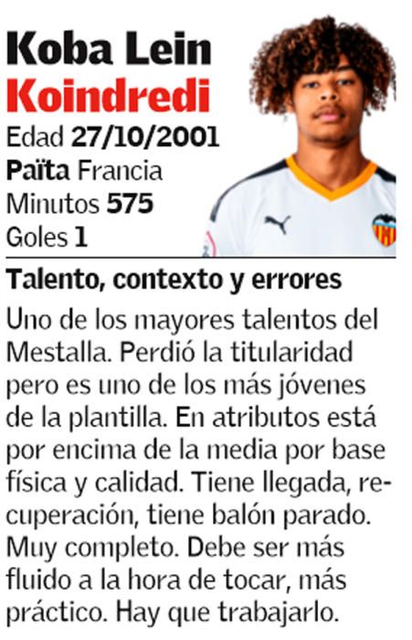 El 1x1 de la primera vuelta del Valencia Mestalla