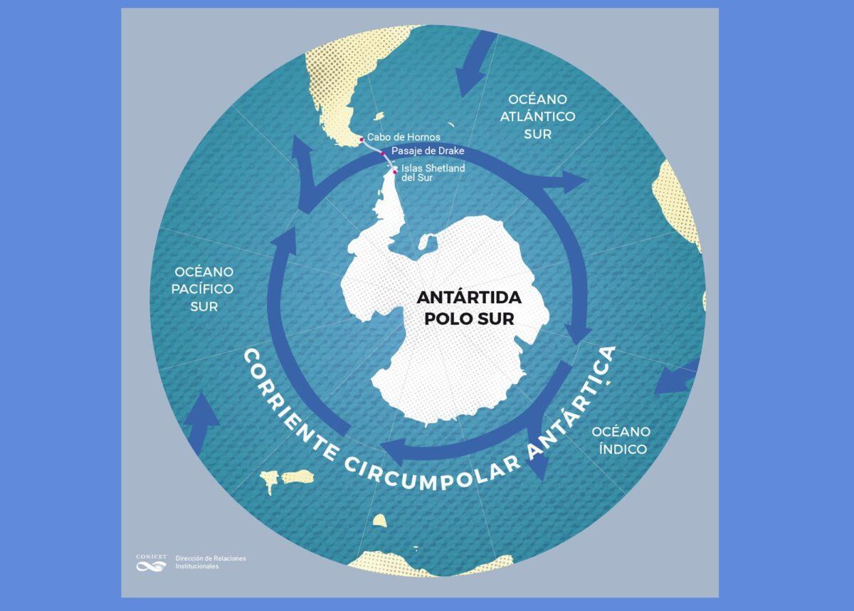 La corriente marina de la Antártida se está frenando antes de lo previsto La corriente marina de la Antártida se está frenando antes de lo previsto