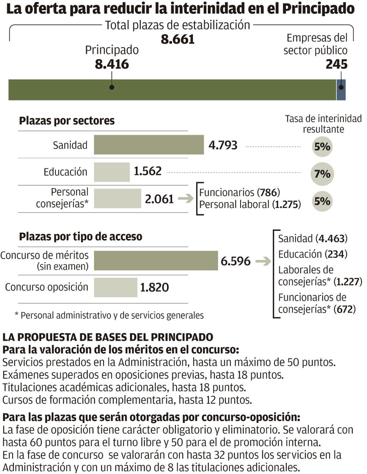 Gráfico.