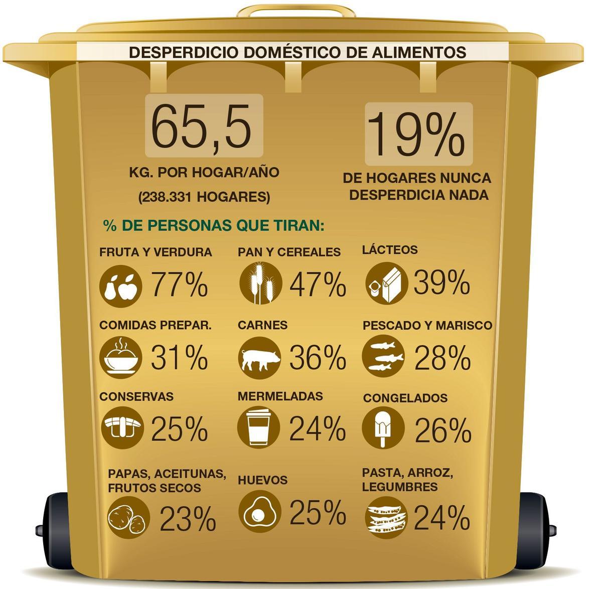 Los alimentos que más se echan a perder