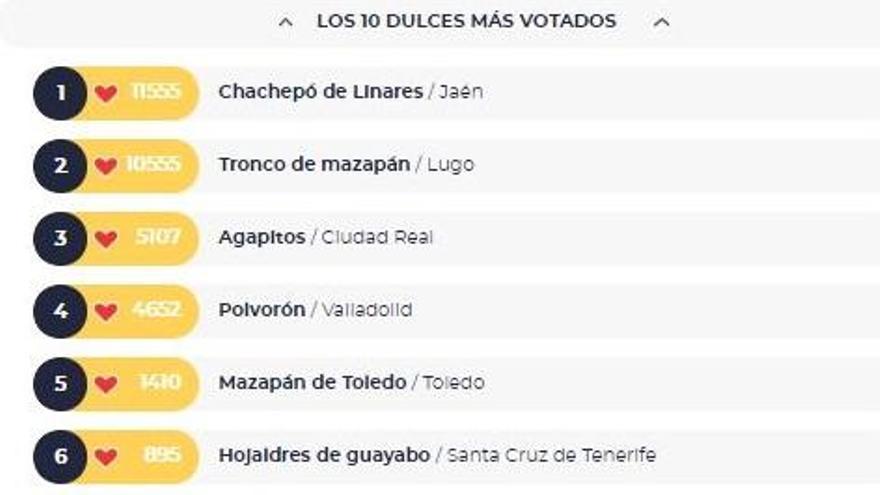 Primeros seis puestos de la clasficación del certamen para elegir el mejor dulce de Navidad de España