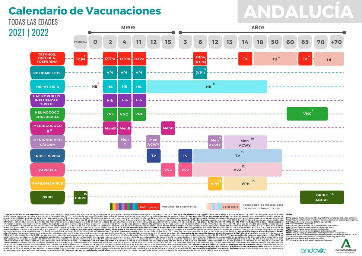 Calendario vacunal 2021-2022.