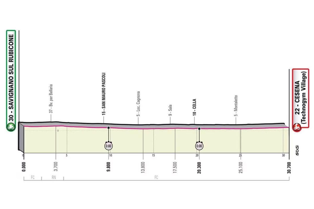 Etapa 9. Savignano Sul Rubicone-Cesena (CRI) 33,6 km.