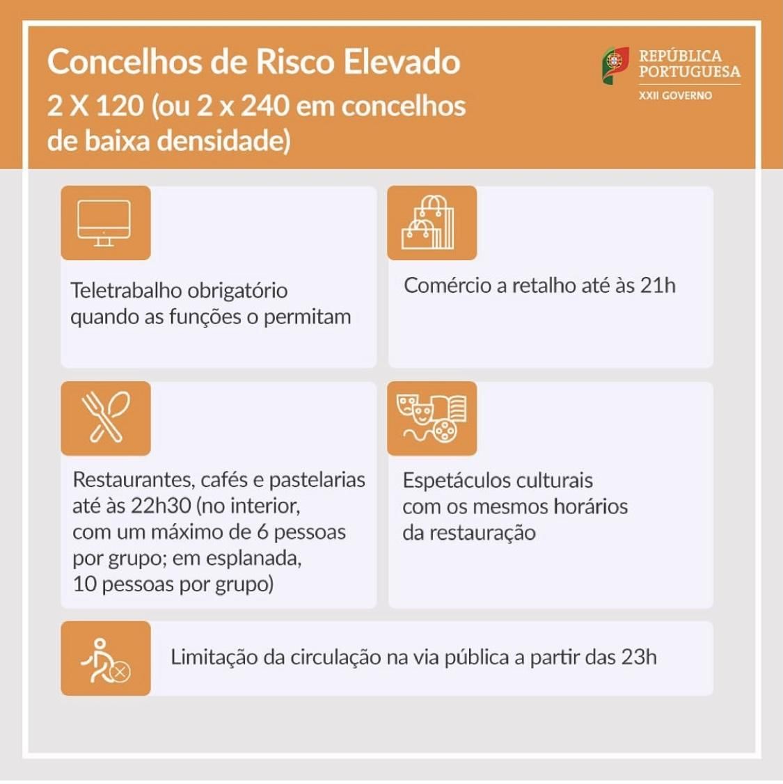 Restricciones en zonas de riesgo elevado.