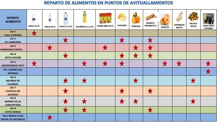 Sierra Gorda y Atalayas, puntos calientes