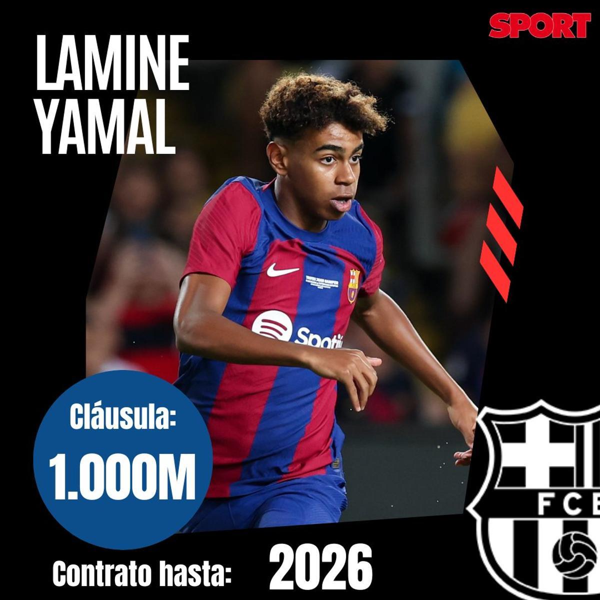 Todas las cláusulas de rescisión de los jugadores del FC Barcelona