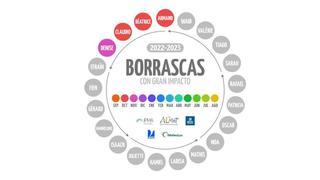 La Aemet anuncia el nuevo nombre para el “rosco de las borrascas”: llega 'Denise' al Mediterráneo