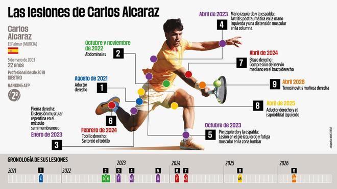 Ni Sinner ni Djokovic: el mayor rival de Alcaraz no lleva raqueta