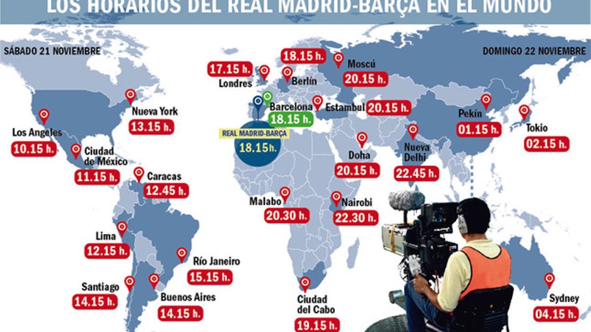 Horarios y televisiones del Real Madrid - FC Barcelona