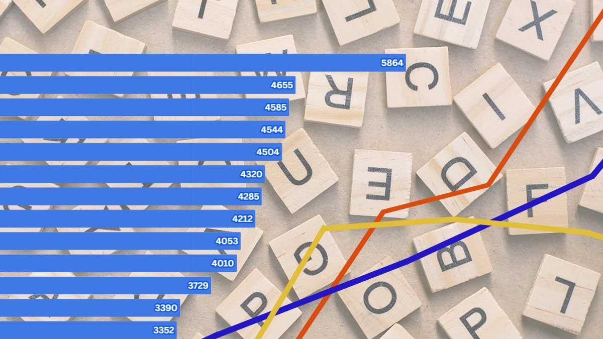 Evolución de los nombres más puestos en Catalunya.