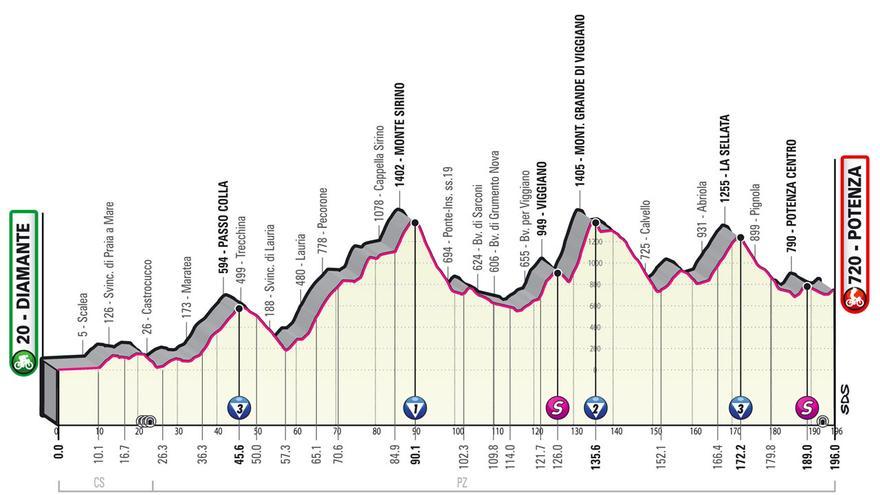 Perfil de la etapa de hoy del Giro de Italia 2022: Diamante-Potenza