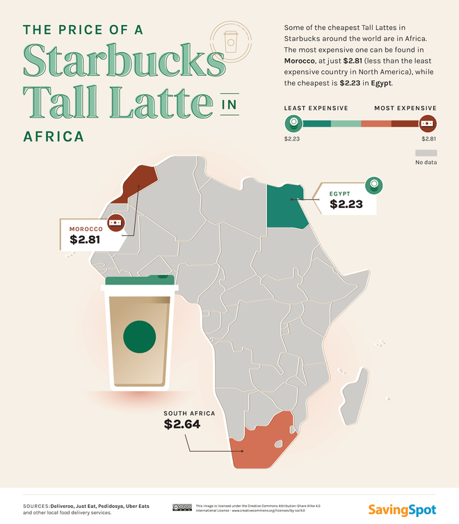 Starbucks, África