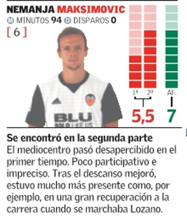 Las notas del Valencia frente al Girona