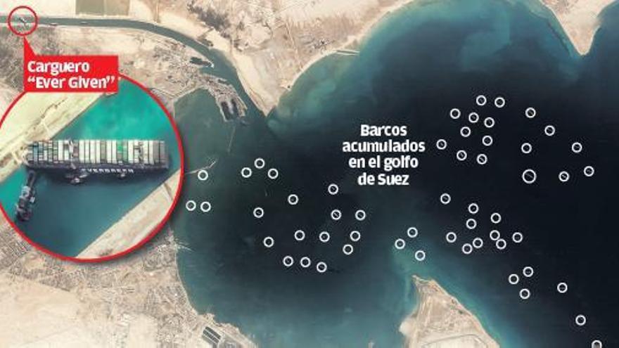 Las navieras envían buques a puertos canarios para sortear el canal de Suez
