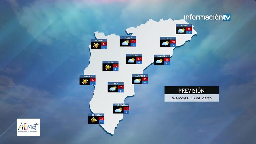 Sol y nubes bajas: así será el tiempo para este miércoles