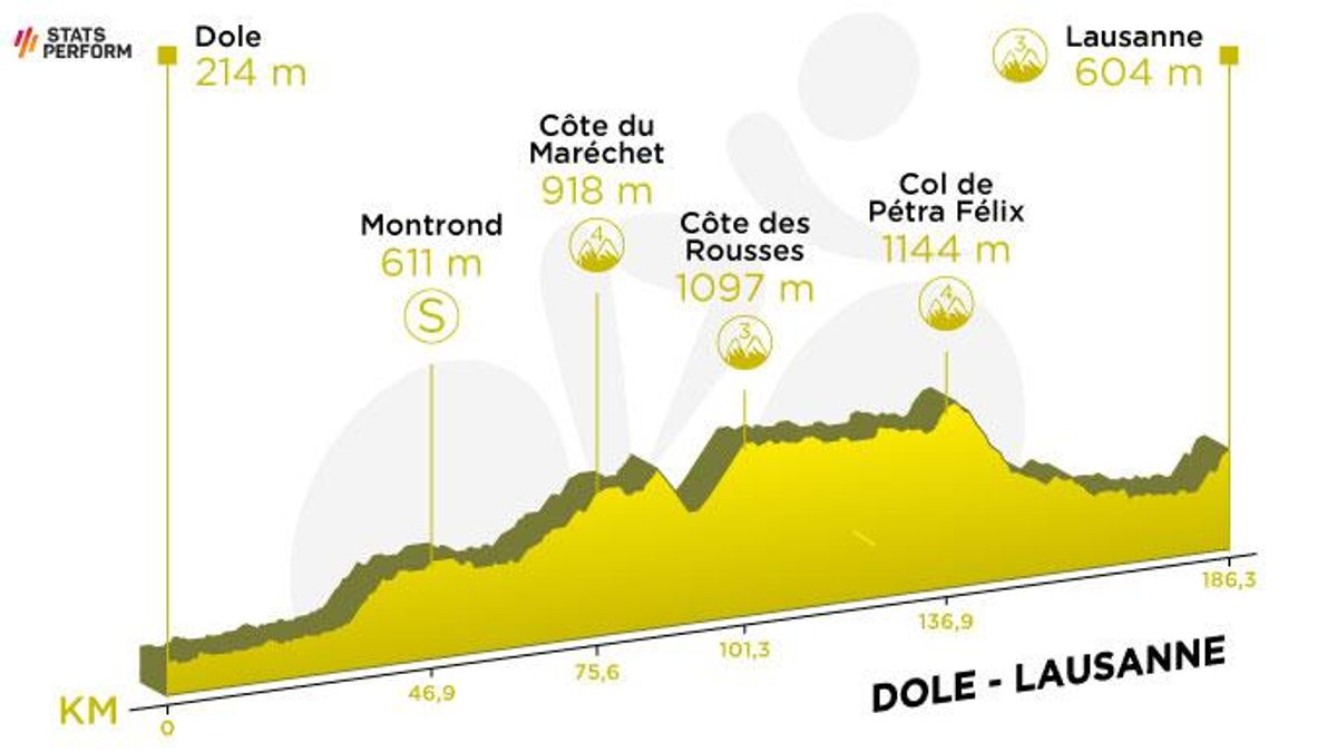 Etapa 8 del Tour de Francia 2022.